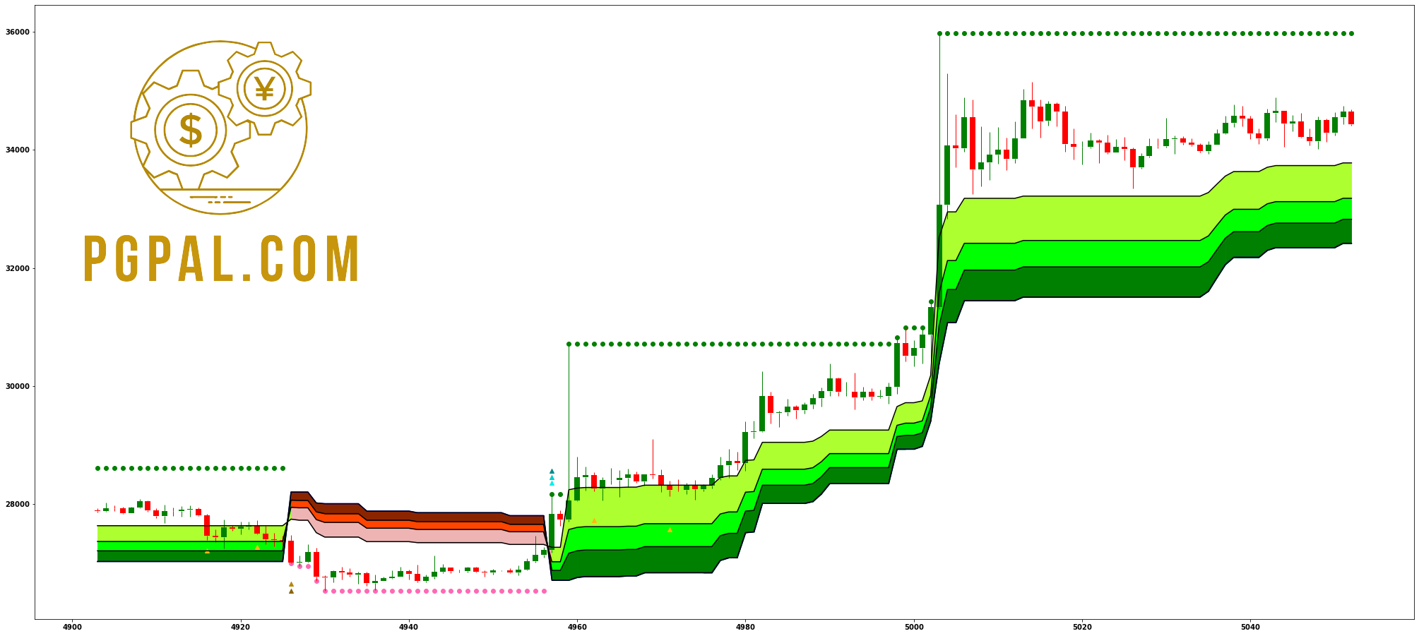 Blackflag-FTS-SwingArm-ATR-Trend-Indicator-PgPal-python