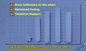 CM Williams Vix Fix Finds Market Bottoms (ChrisMoody) python