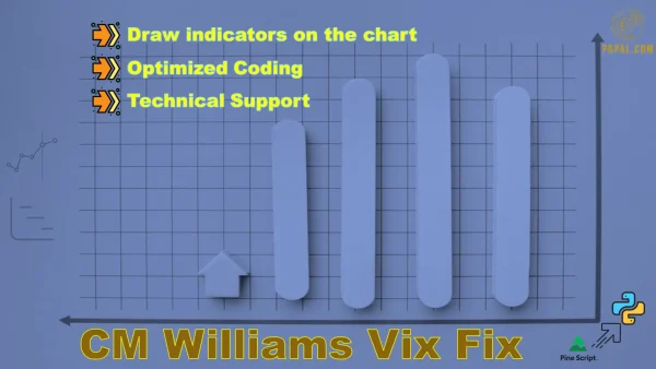 CM Williams Vix Fix Finds Market Bottoms (ChrisMoody) python